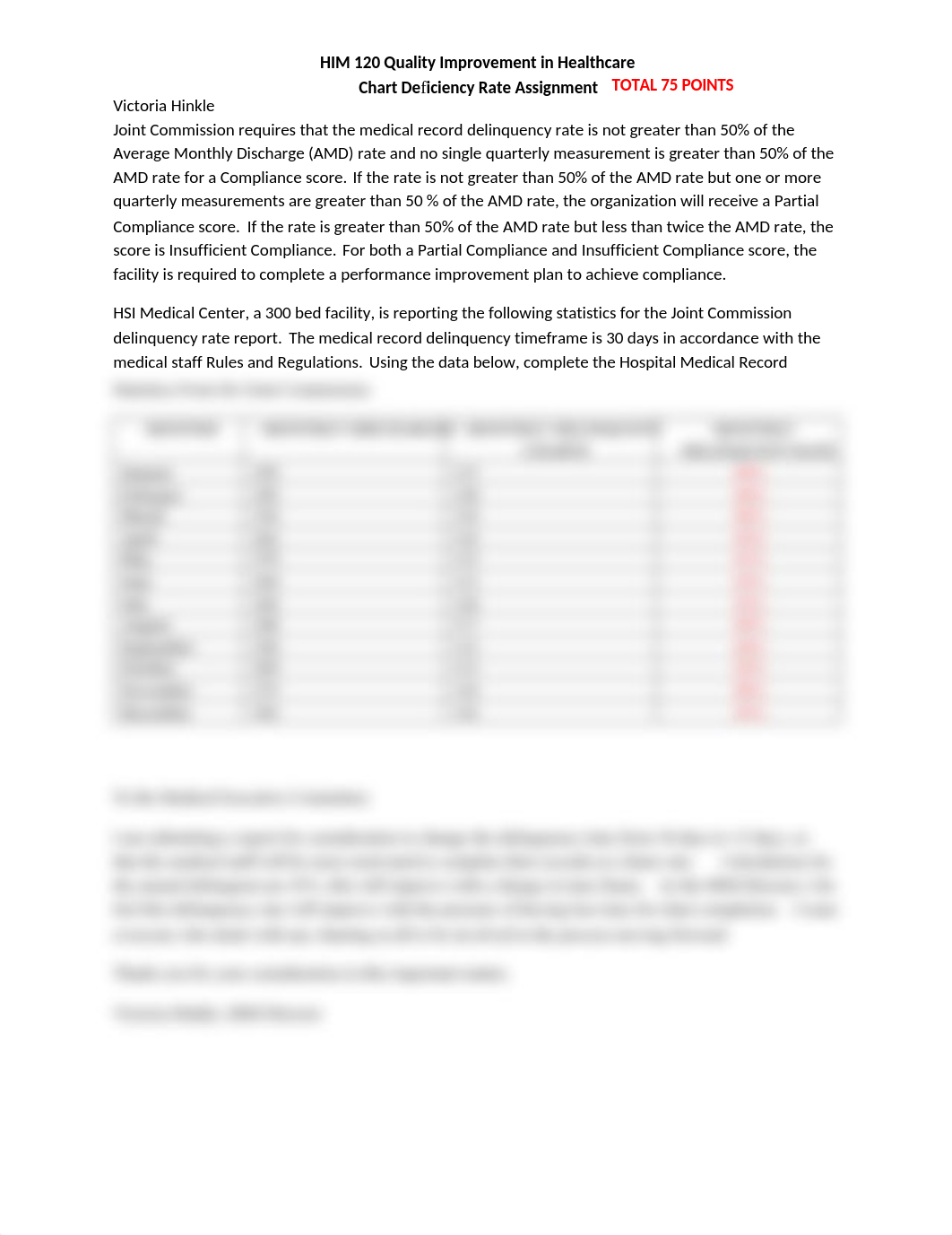 HIM 120 Chart Deficiency Rate Assignment.docx_dmf696lw40b_page1