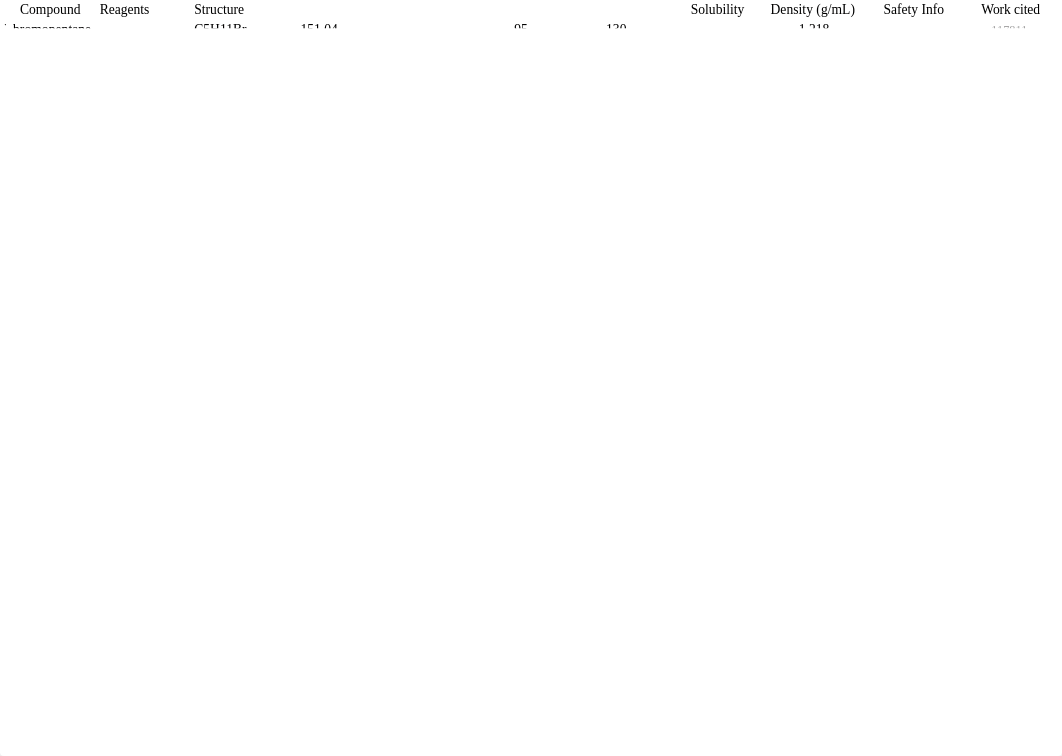 organic chemistry pre lab materials Nucleophilic substitution reactions of alkyl halides experiment_dmf724hzk5w_page1