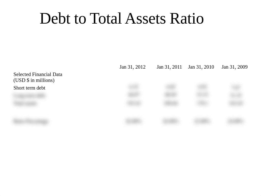 Walmart Ratio_dmf9640thcl_page2