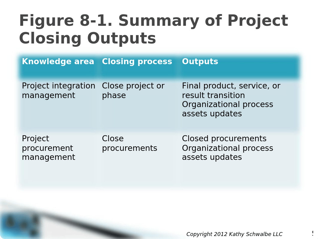 Chapter 8 powerpoint notes.pptx_dmfbth30l6l_page5