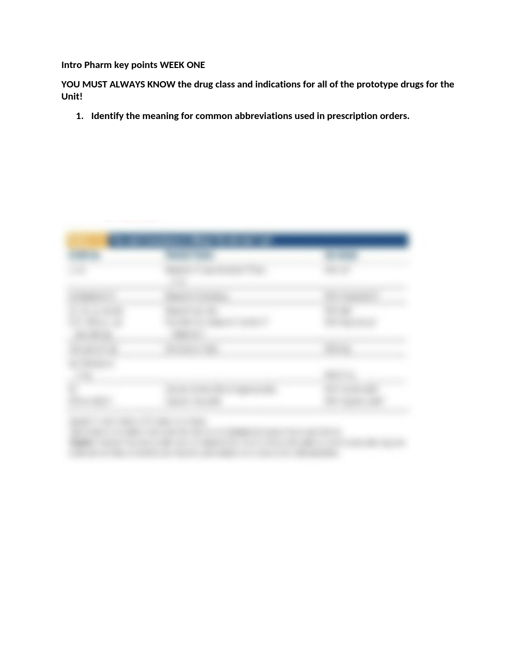 Unit 1 Key Points PHARM.docx_dmfdmdj6loq_page1
