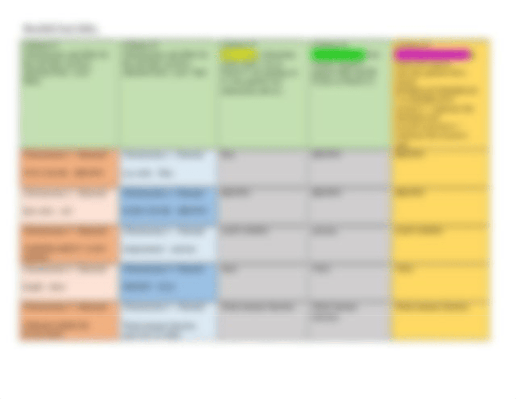 Meiosis Game - Updated - All-In-One Table - Use for In-Class Activity.docx_dmfdtkkeuqh_page2