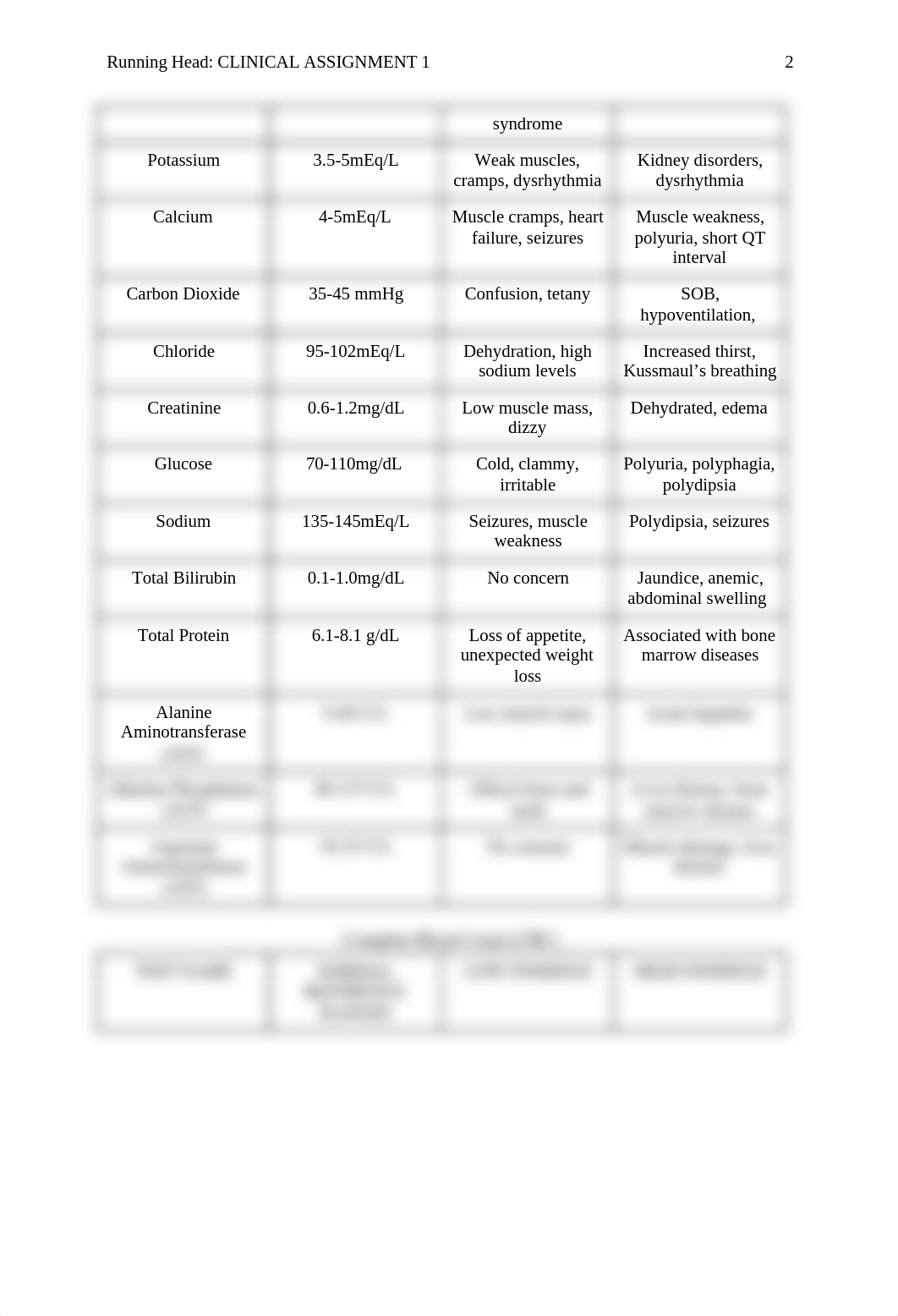 Clinical Assignment 1 (1).docx_dmfgah5zhvo_page2