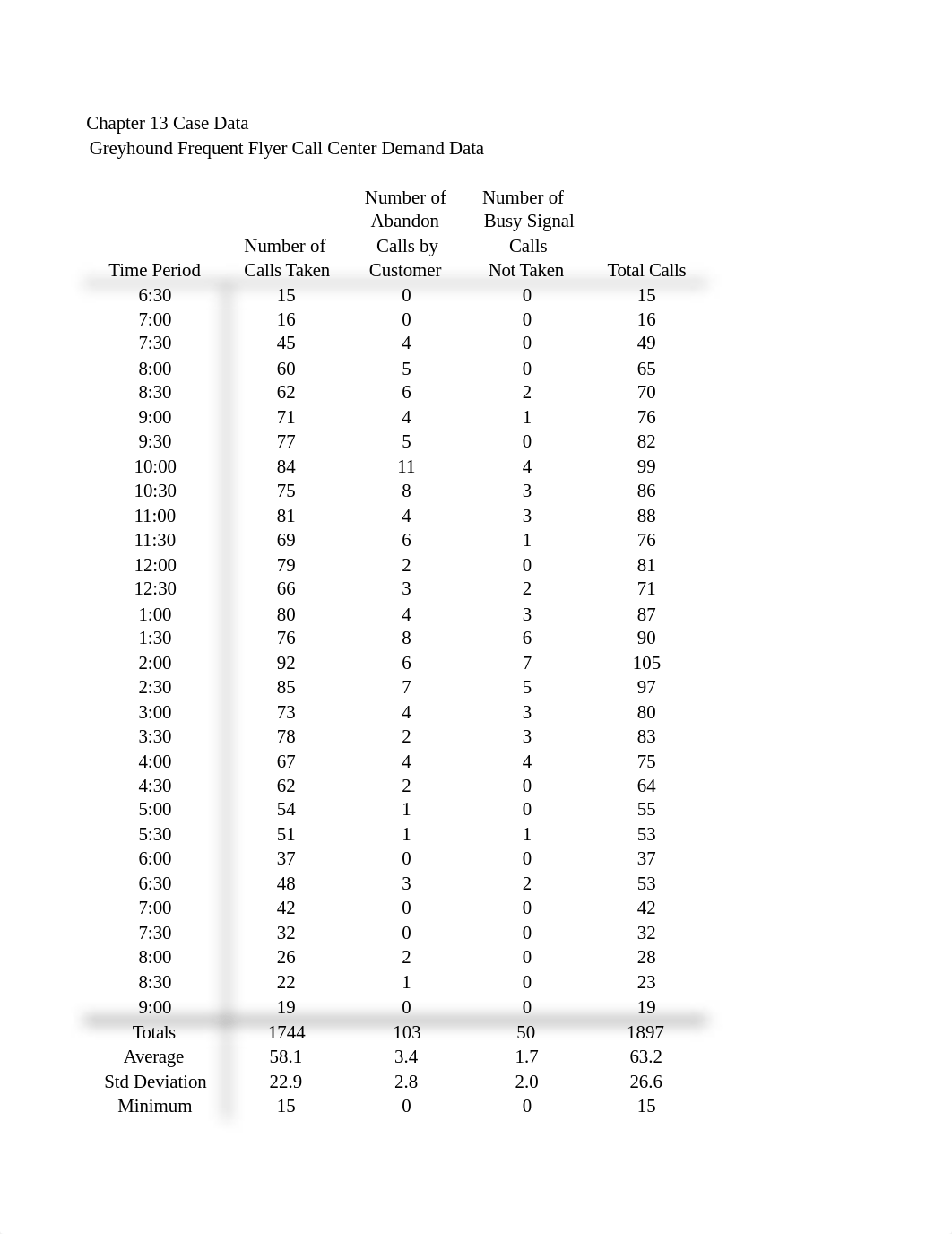 om5_ch13_datasheet.xlsx_dmfnbsctie4_page2