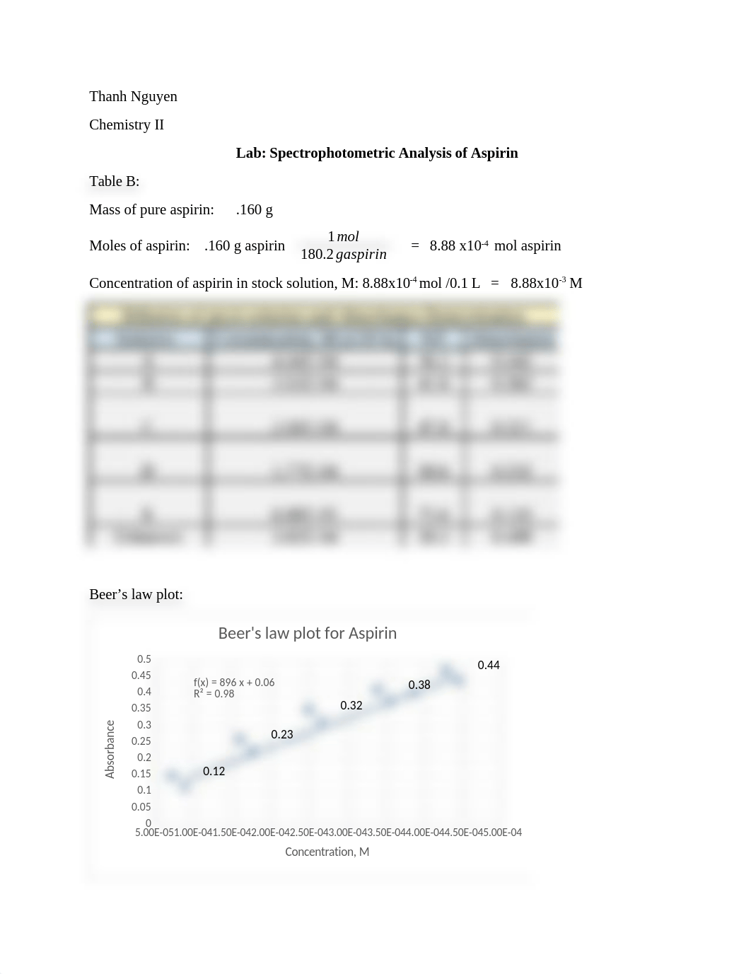 Spectrophotometric Analysis of Aspirin lab report.docx_dmfnqwj3vvu_page1