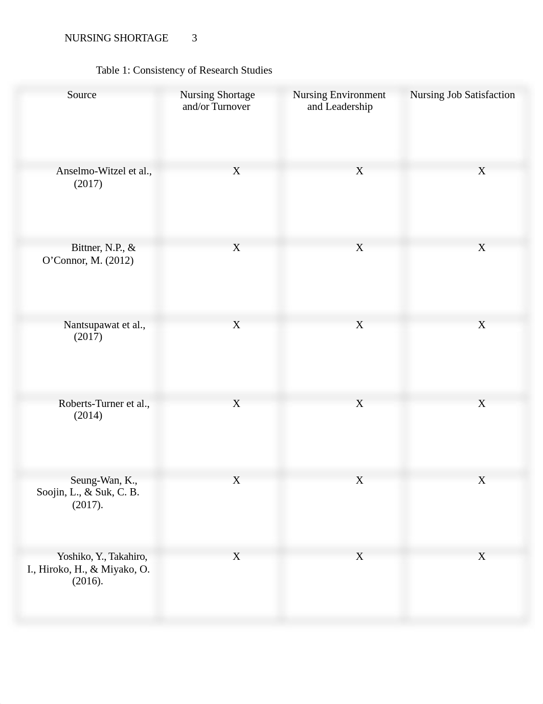 The Effects of Nursing Job Satisfaction on the Nursing Shortage.docx_dmfo91pr6w1_page3