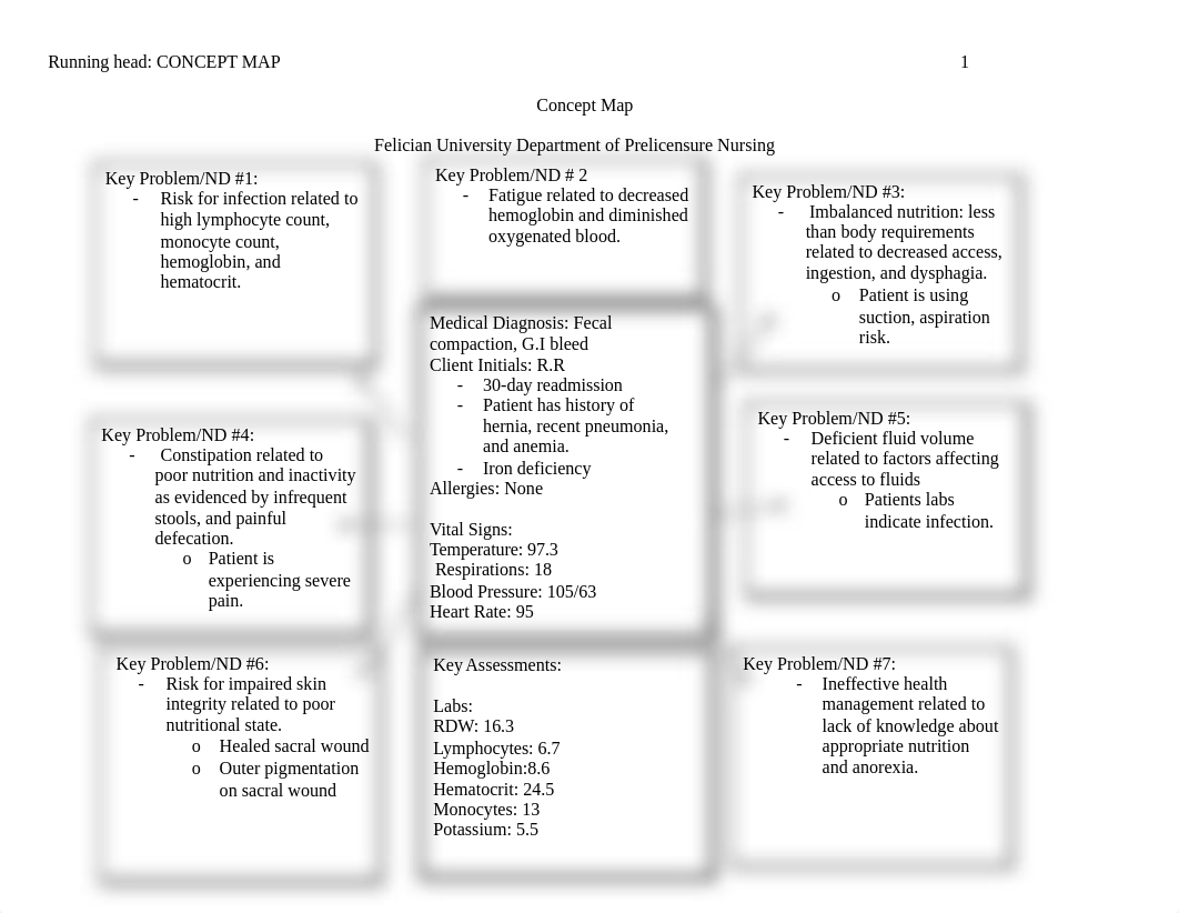 Concept Map, Final Med Surg 1.docx_dmfp13lw4v1_page1