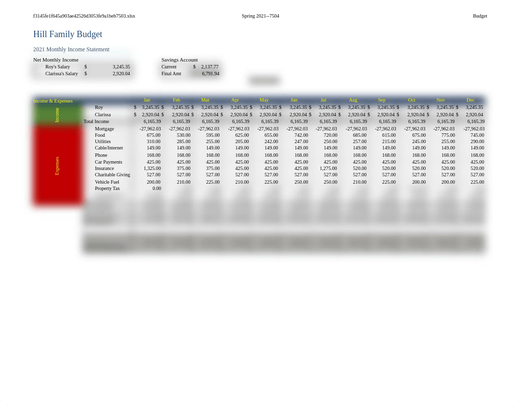 Hill Family Budget- Project 2.xlsx_dmfpoklb612_page2