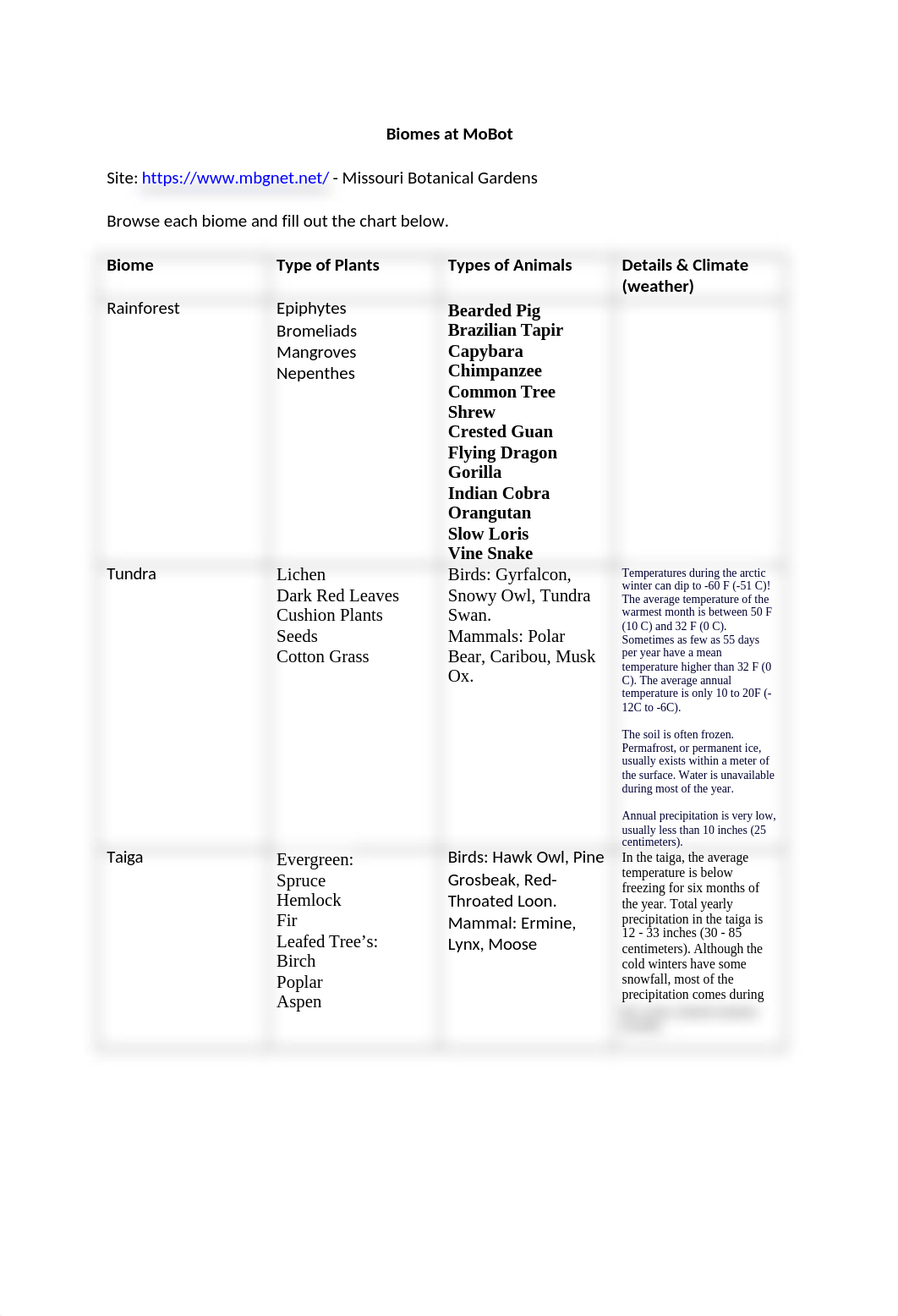 Lab Exercise Four - Biomes- Done.docx_dmfqsahpua5_page1