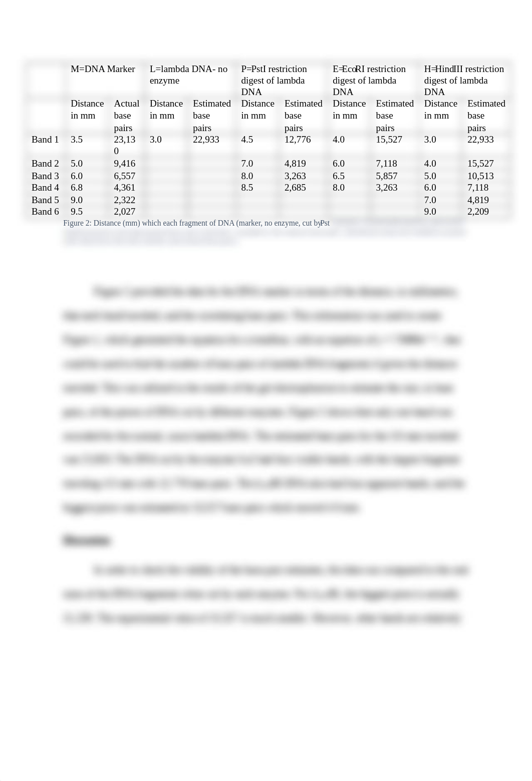 Restriction Enzyme Informal Lab Report.docx_dmfu5ahuwum_page2