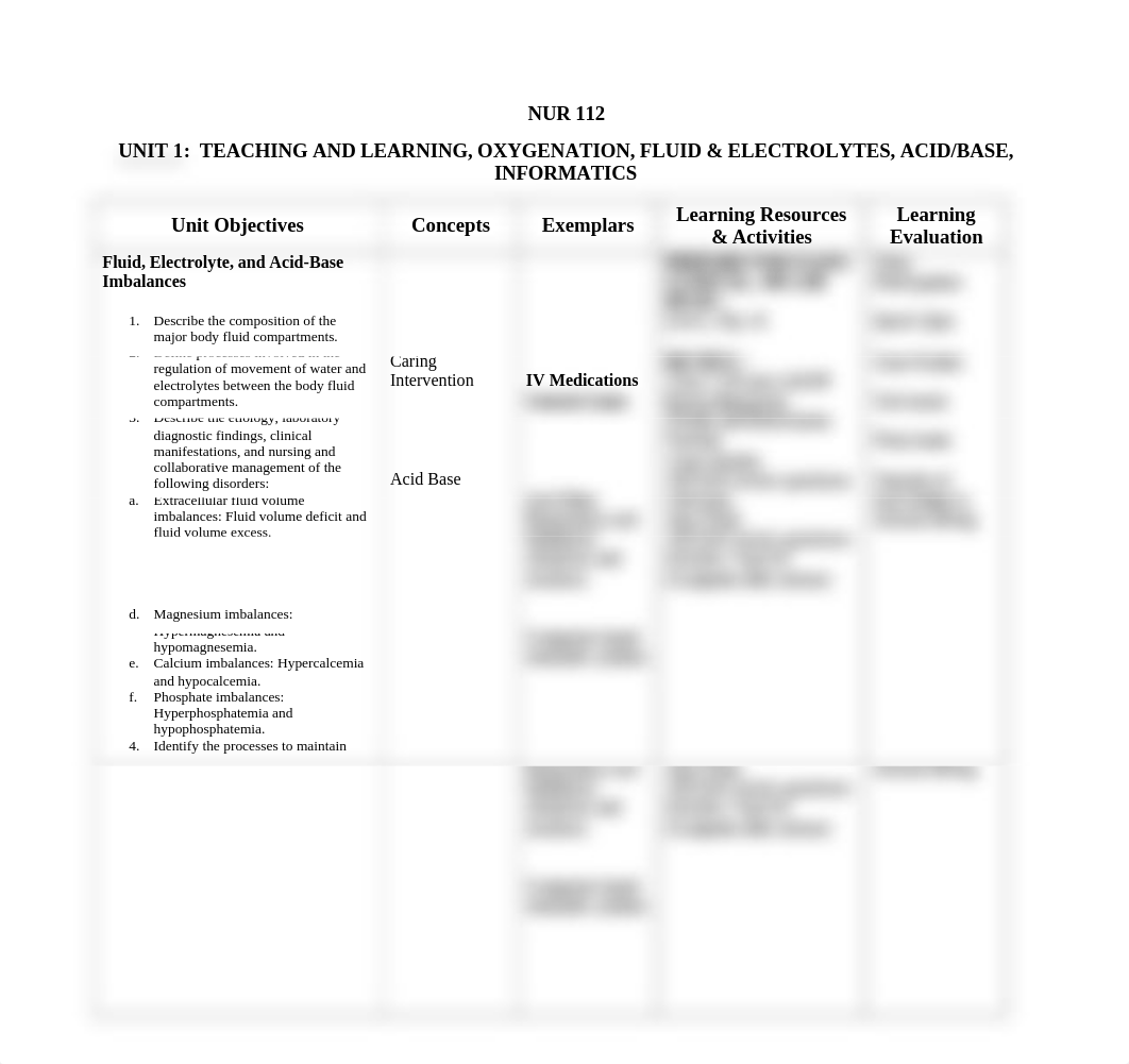 NUR 112 Unit 1 Outline Sp20.docx_dmfyz8xj8kp_page1