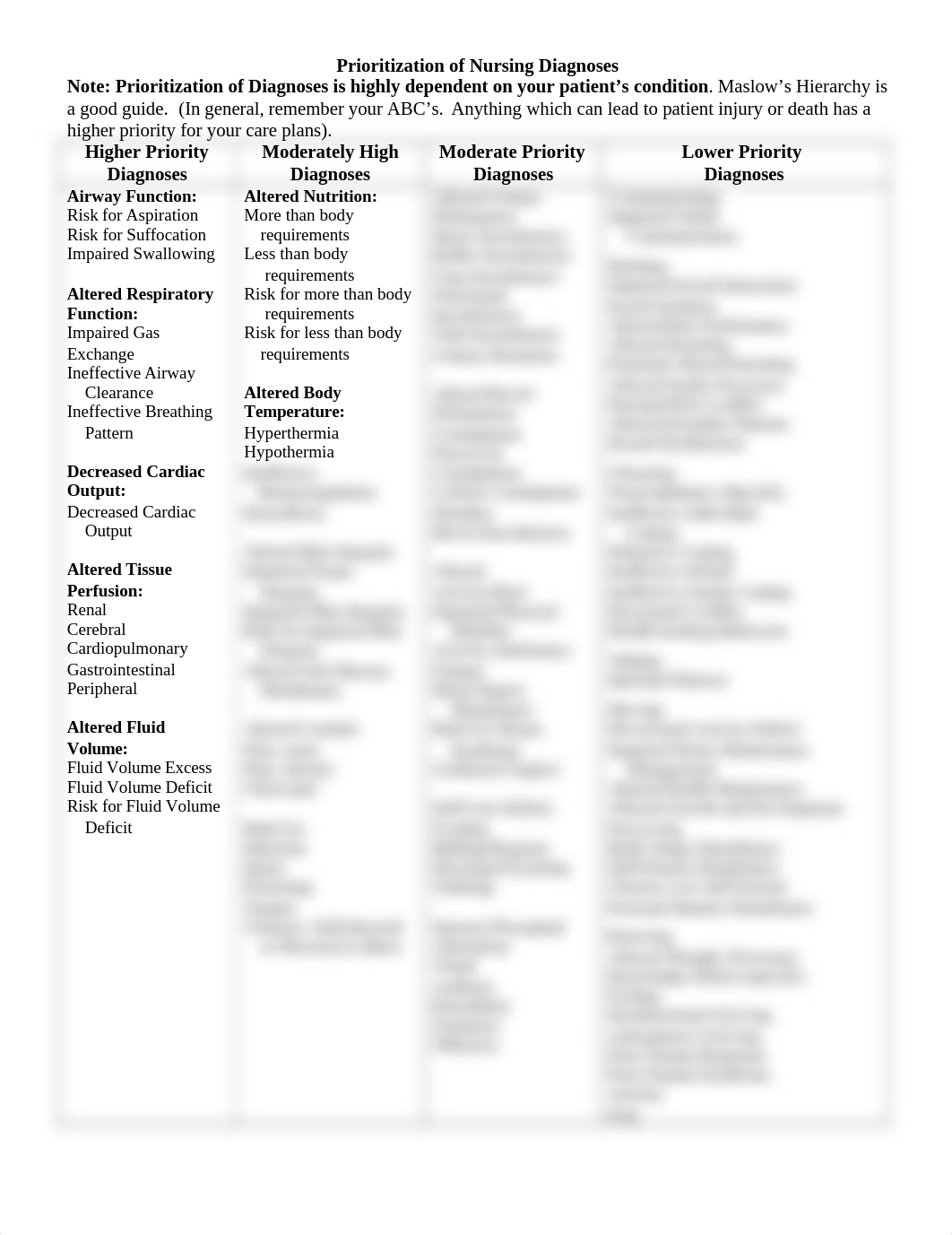 Prioritization_of_Nursing_Diagnoses.doc_dmgdww3i5zm_page1