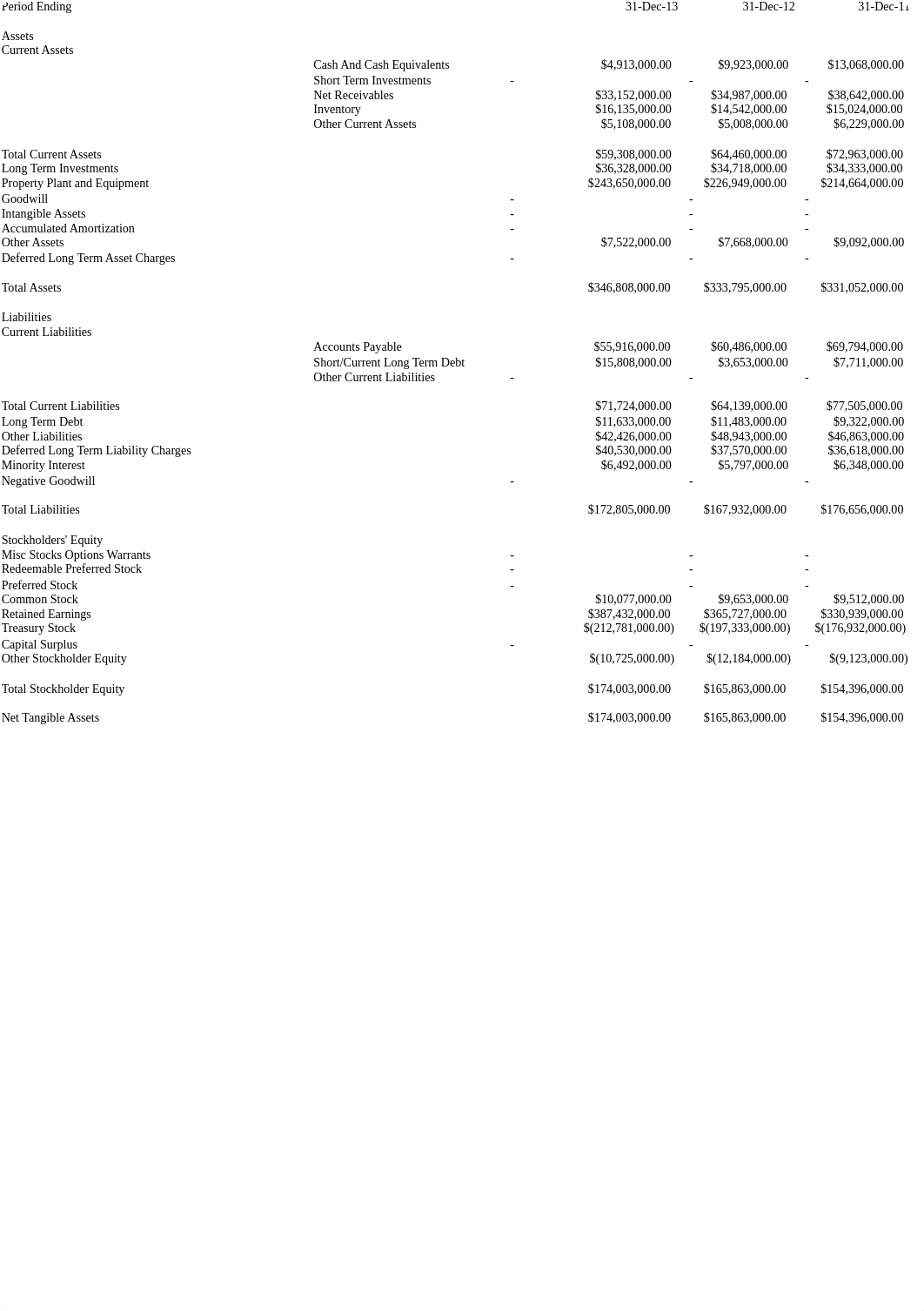 Exxon Mobile Financial Statments_dmgh7prggnj_page1