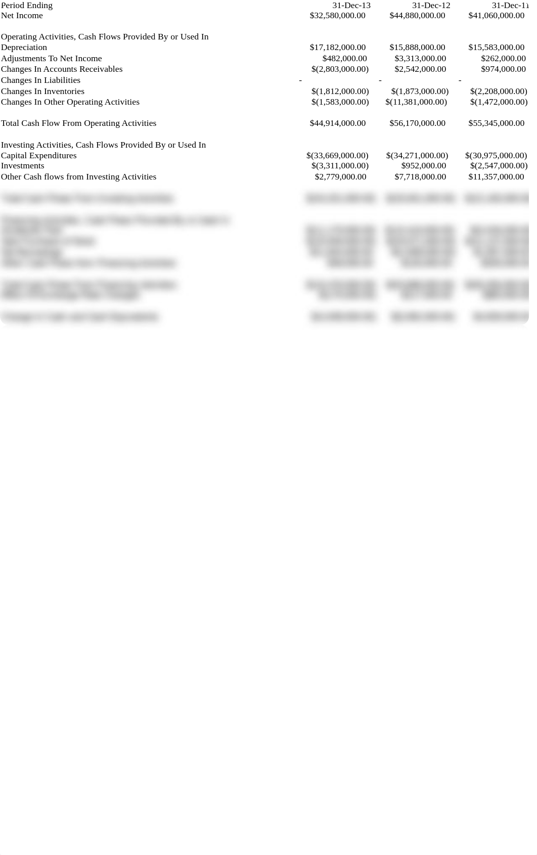 Exxon Mobile Financial Statments_dmgh7prggnj_page3