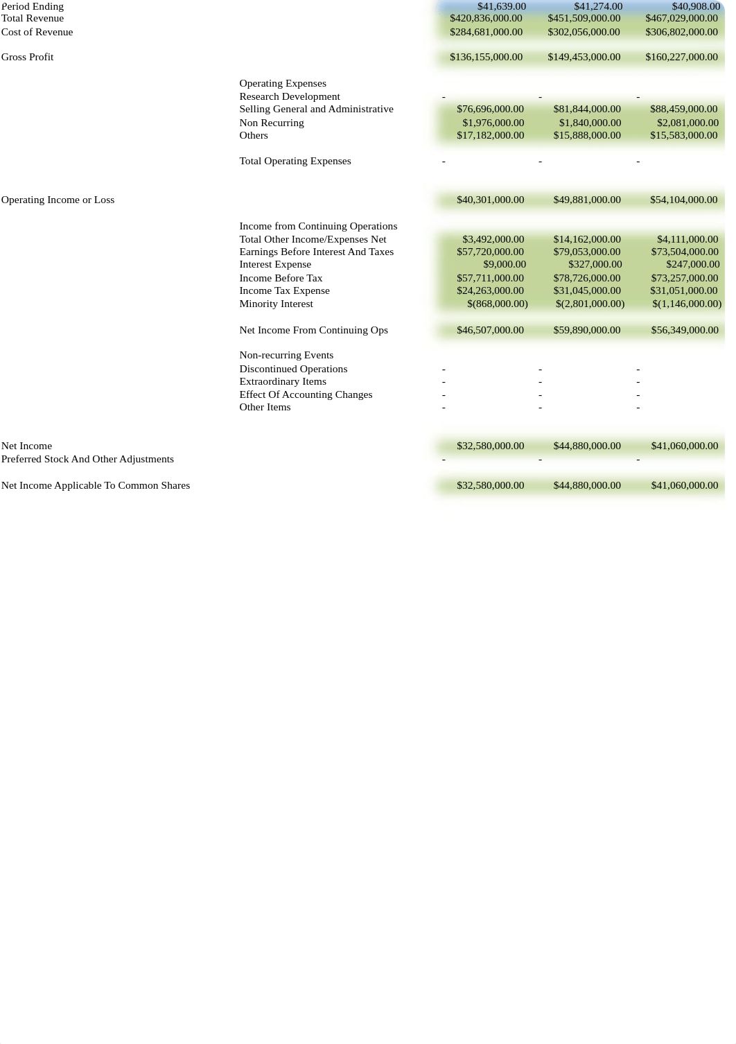 Exxon Mobile Financial Statments_dmgh7prggnj_page2