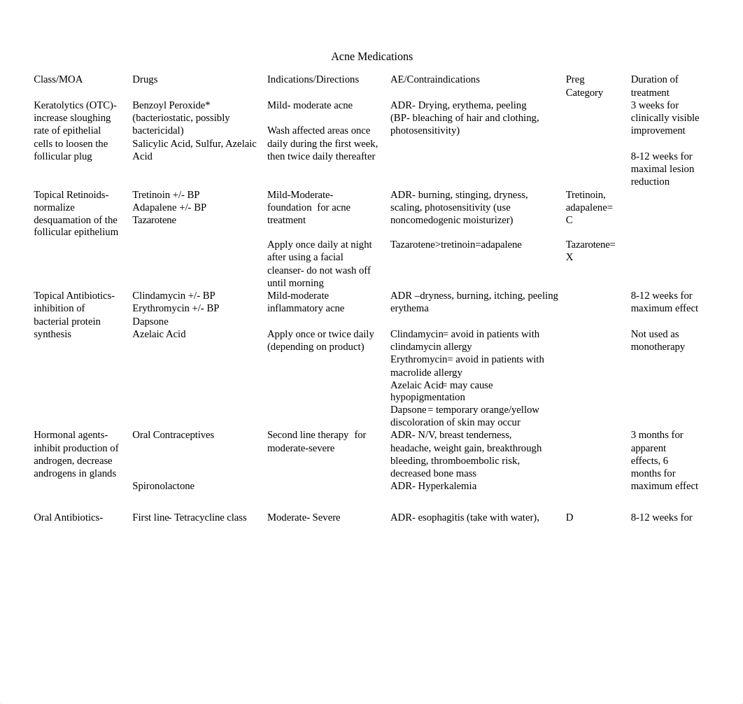 Acne Medications Chart_dmgoq0g7l0o_page1