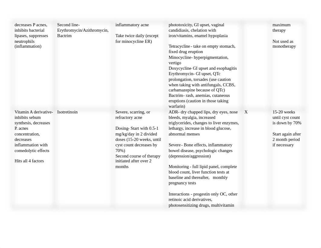 Acne Medications Chart_dmgoq0g7l0o_page2