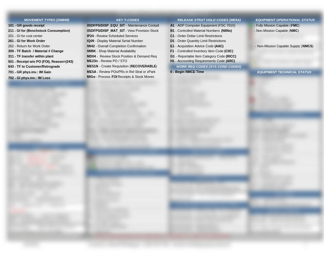 4. GCSS-A Logistics Cheat Sheet.pdf_dmgqv5wbo1h_page1