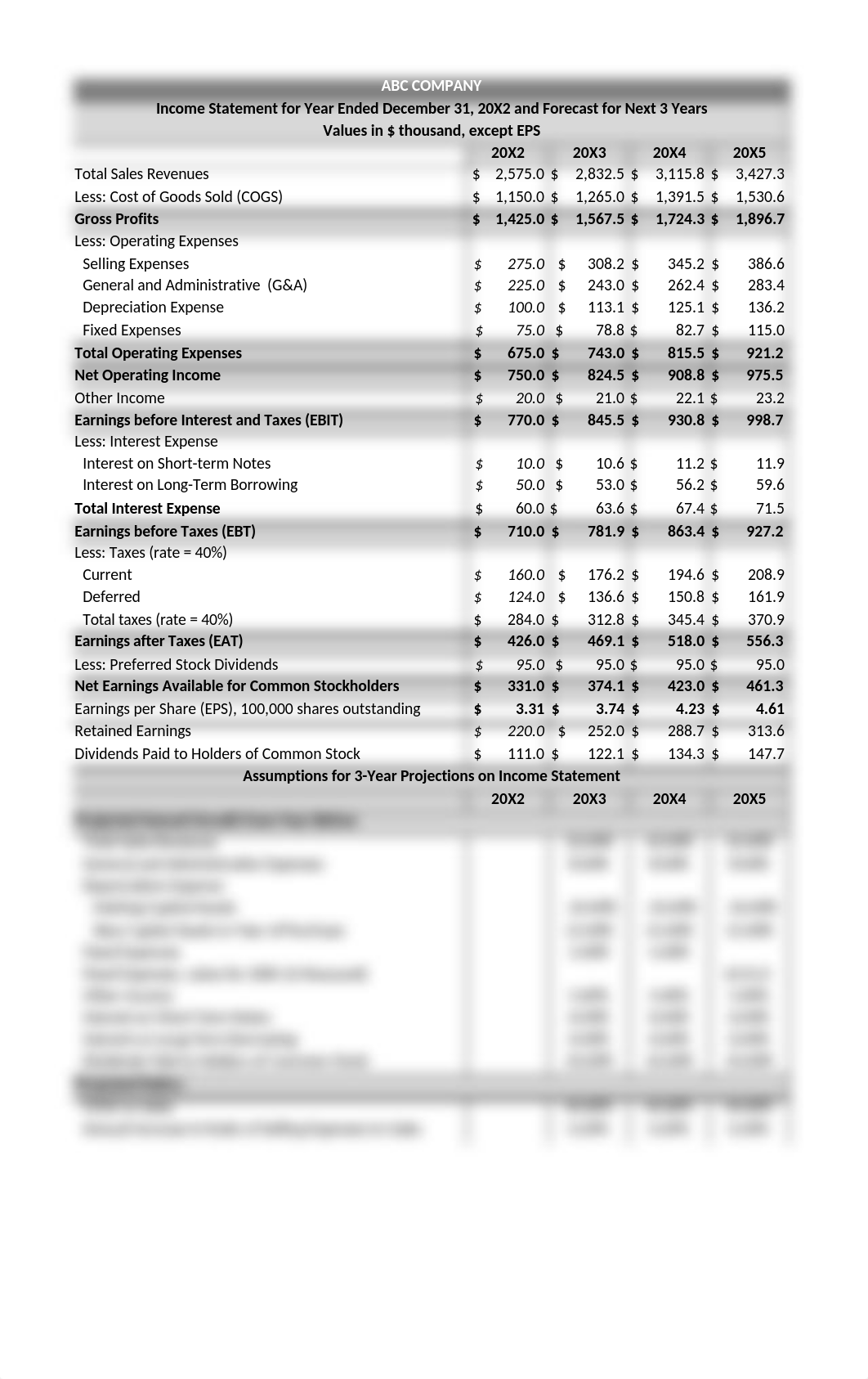 Chapter 5 figures complete (1).xlsx_dmgres766mu_page1