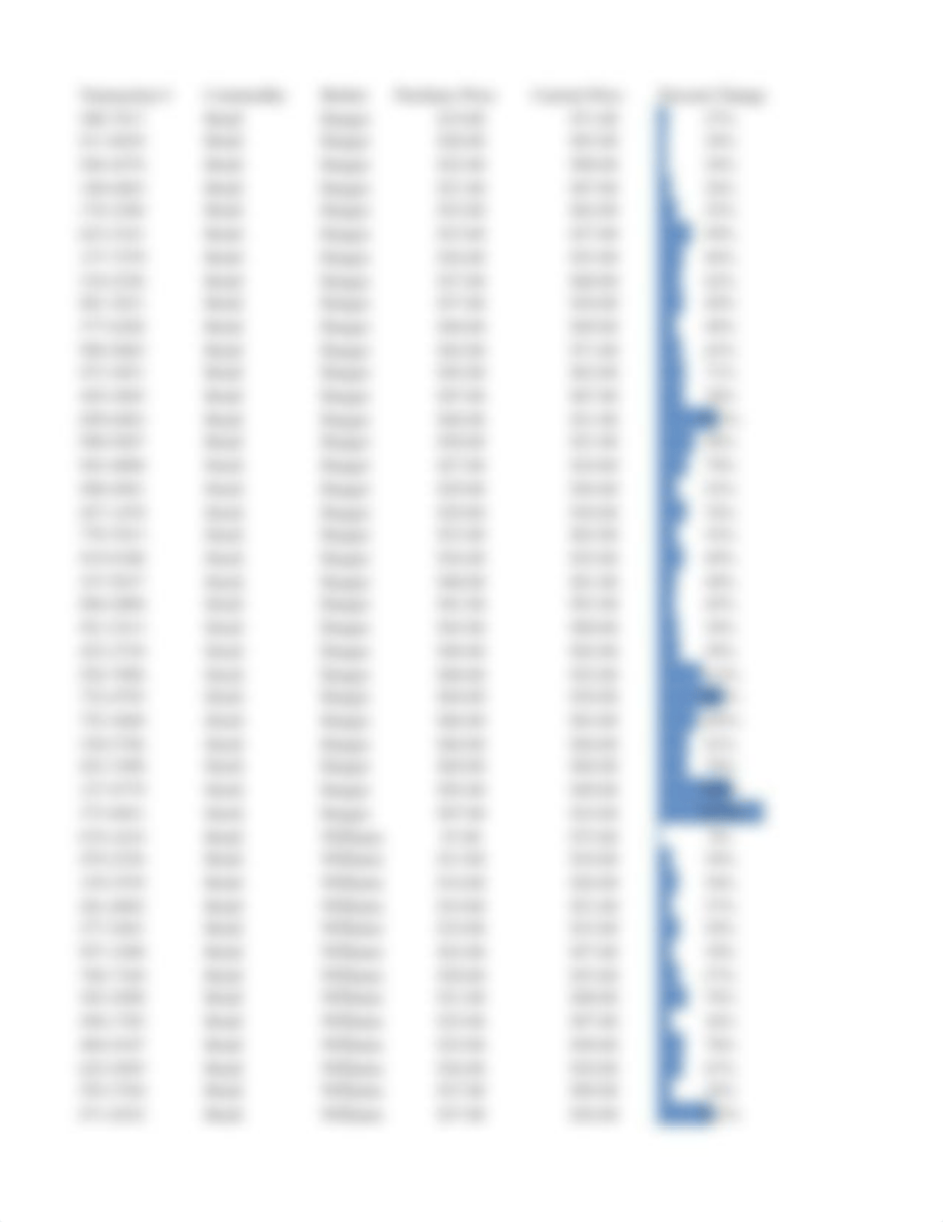 Williams_EXP19_Excel_Ch04_HOEAssessment_Investments.xlsx_dmgtop7y5bn_page3