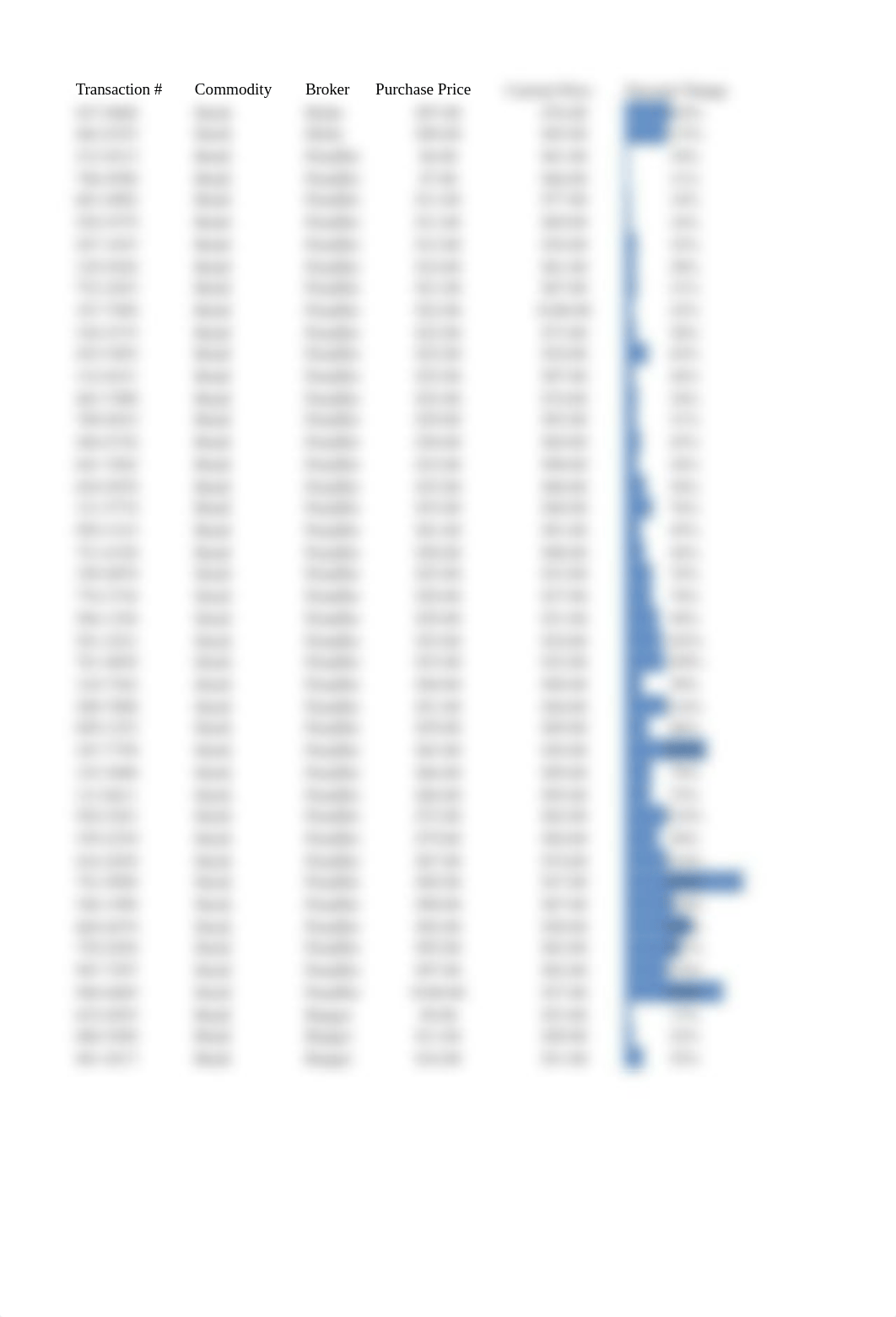 Williams_EXP19_Excel_Ch04_HOEAssessment_Investments.xlsx_dmgtop7y5bn_page2