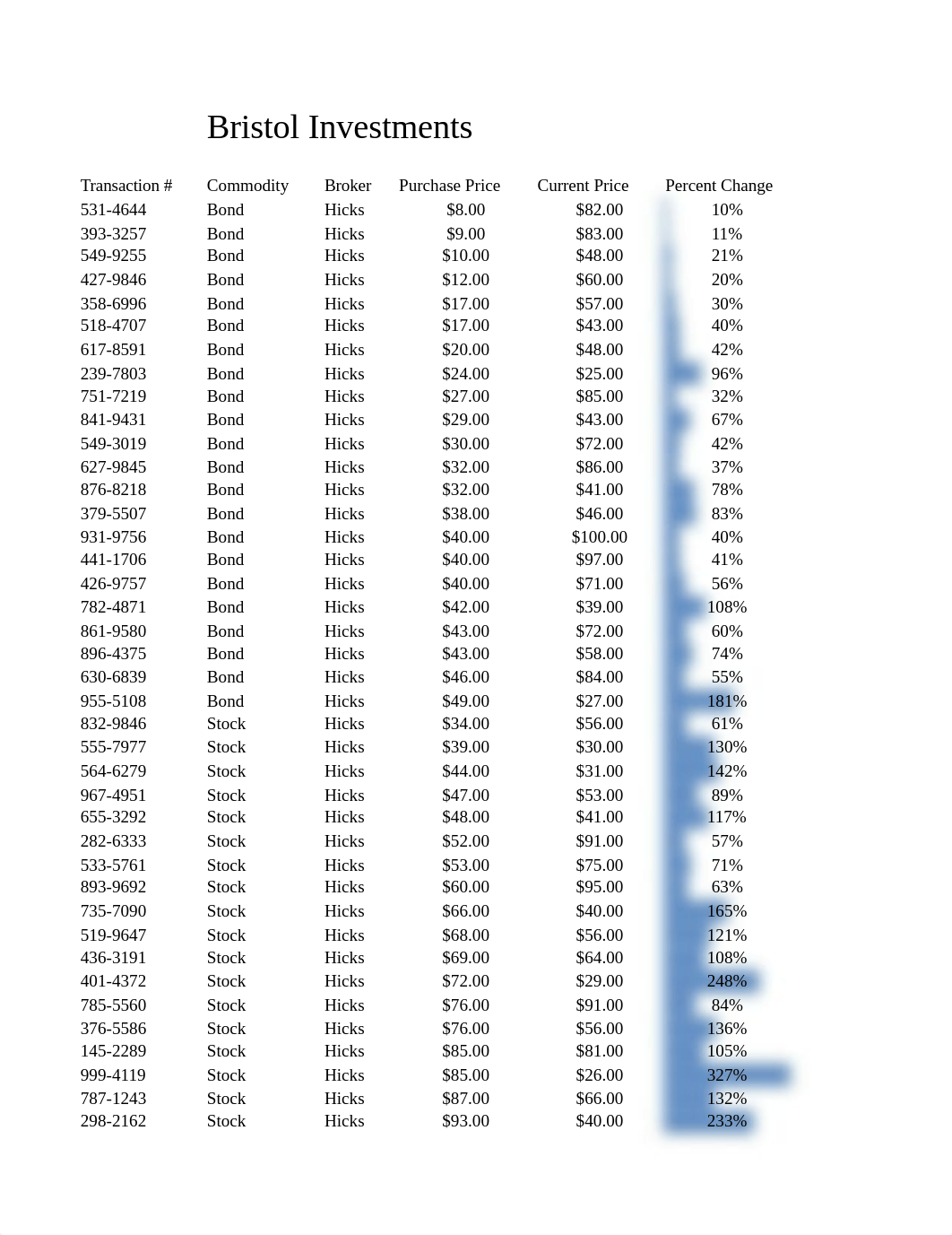 Williams_EXP19_Excel_Ch04_HOEAssessment_Investments.xlsx_dmgtop7y5bn_page1