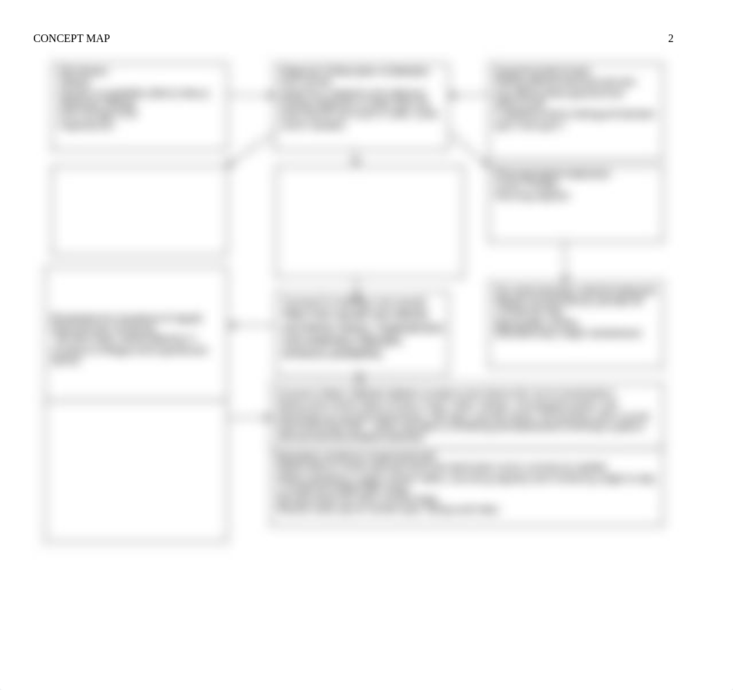 Agiovenco_conceptmap2_01252018.docx_dmgvcpyepjl_page2