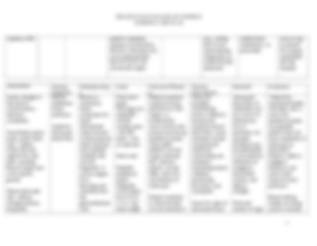 PEDS - Eva Madison - Care Plan.docx_dmgwoyzjtam_page3