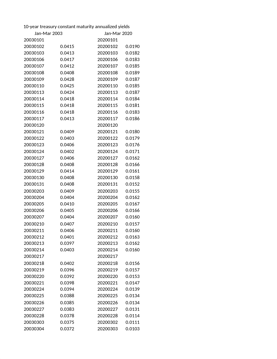 capm project data st.xlsx_dmgy0qdblna_page1