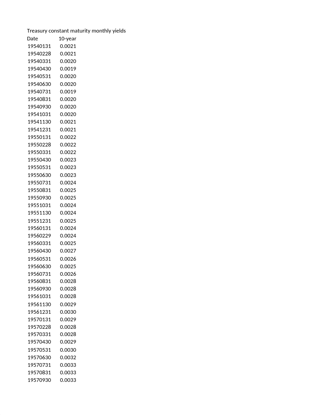 capm project data st.xlsx_dmgy0qdblna_page3