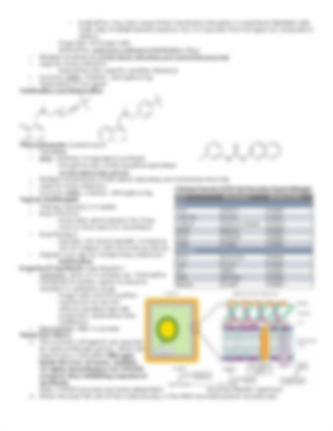 Pharmacology Notes EXAM 4.docx_dmgyitil0hg_page3