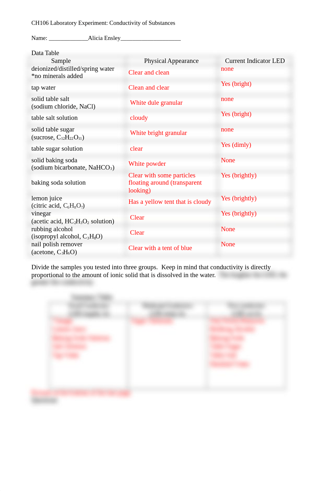 M6 Laboratory Experiment Conductivity of Substancer_AliciaEnsley.docx_dmhag3q7nqz_page1