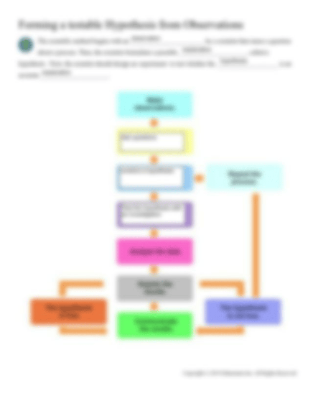 The Scientific Method Unit 4.pdf_dmhh8jpguo3_page2