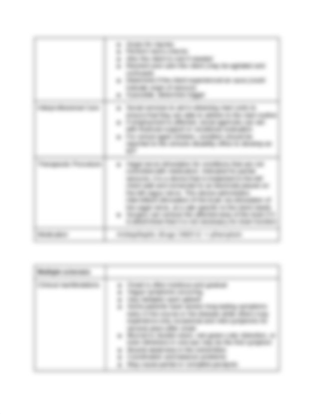 Exam #2 Nursing 330 Study Guide.docx_dmhiot8z6d7_page4