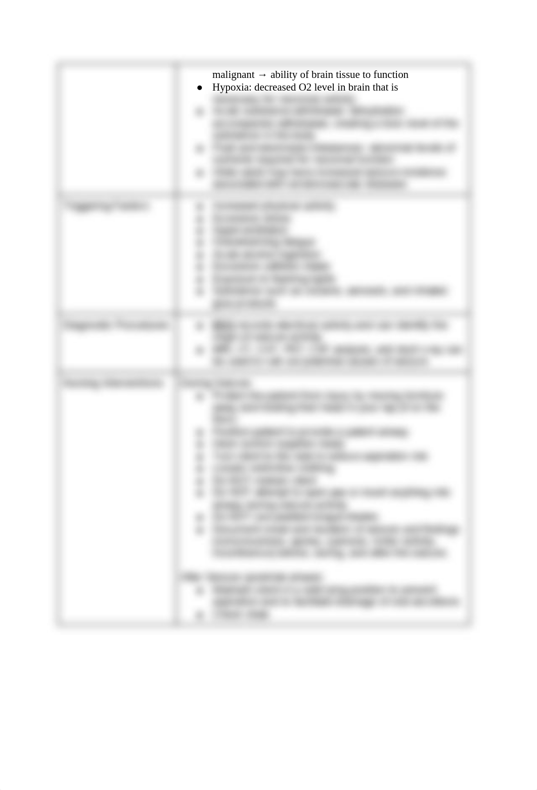 Exam #2 Nursing 330 Study Guide.docx_dmhiot8z6d7_page3