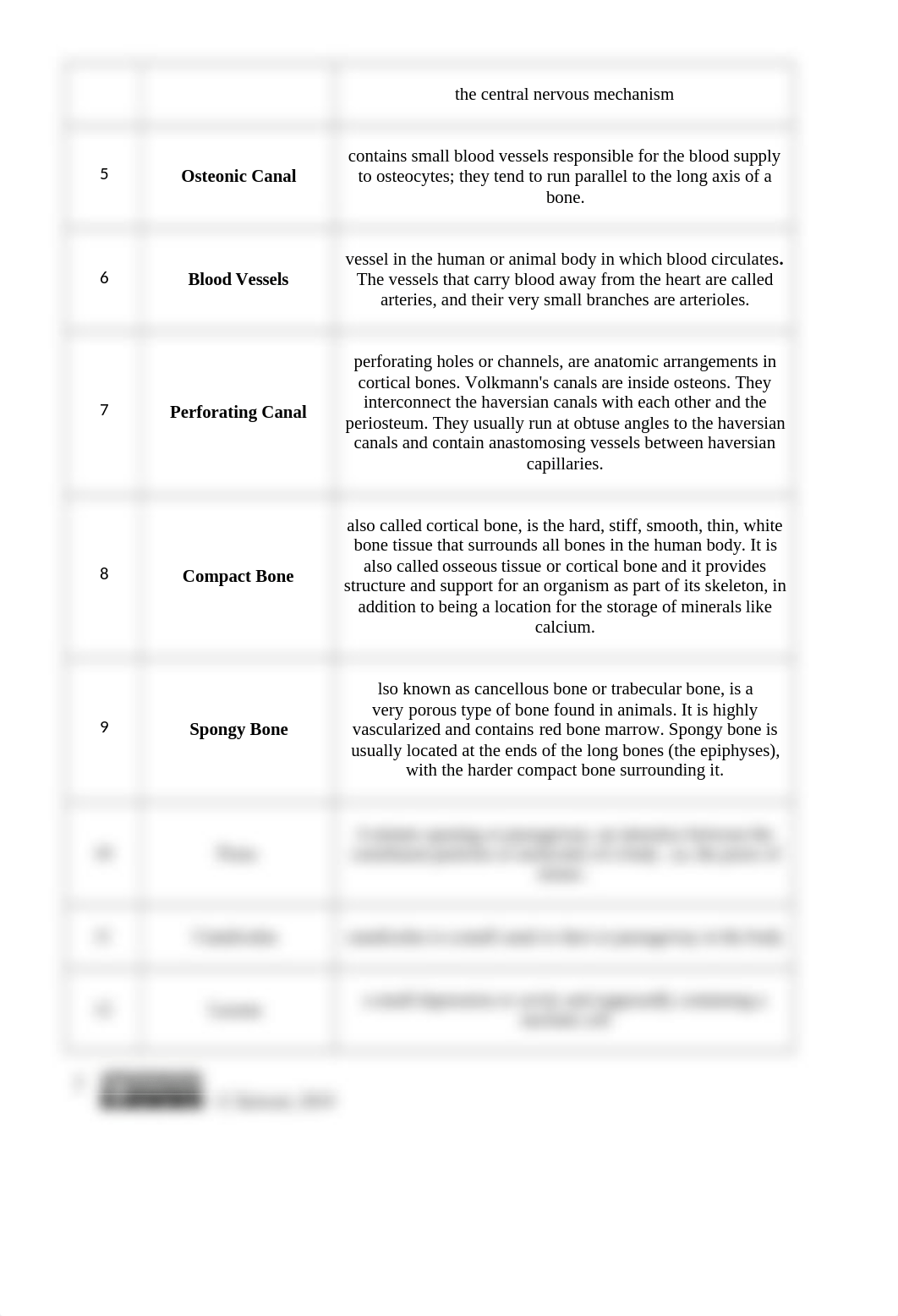 week 6 Skeletal System Concept Check.docx_dmhkexyqytb_page2