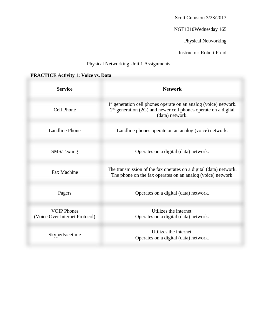 Physical Networking Unit 1 Assignments_dmhlfsandyh_page1