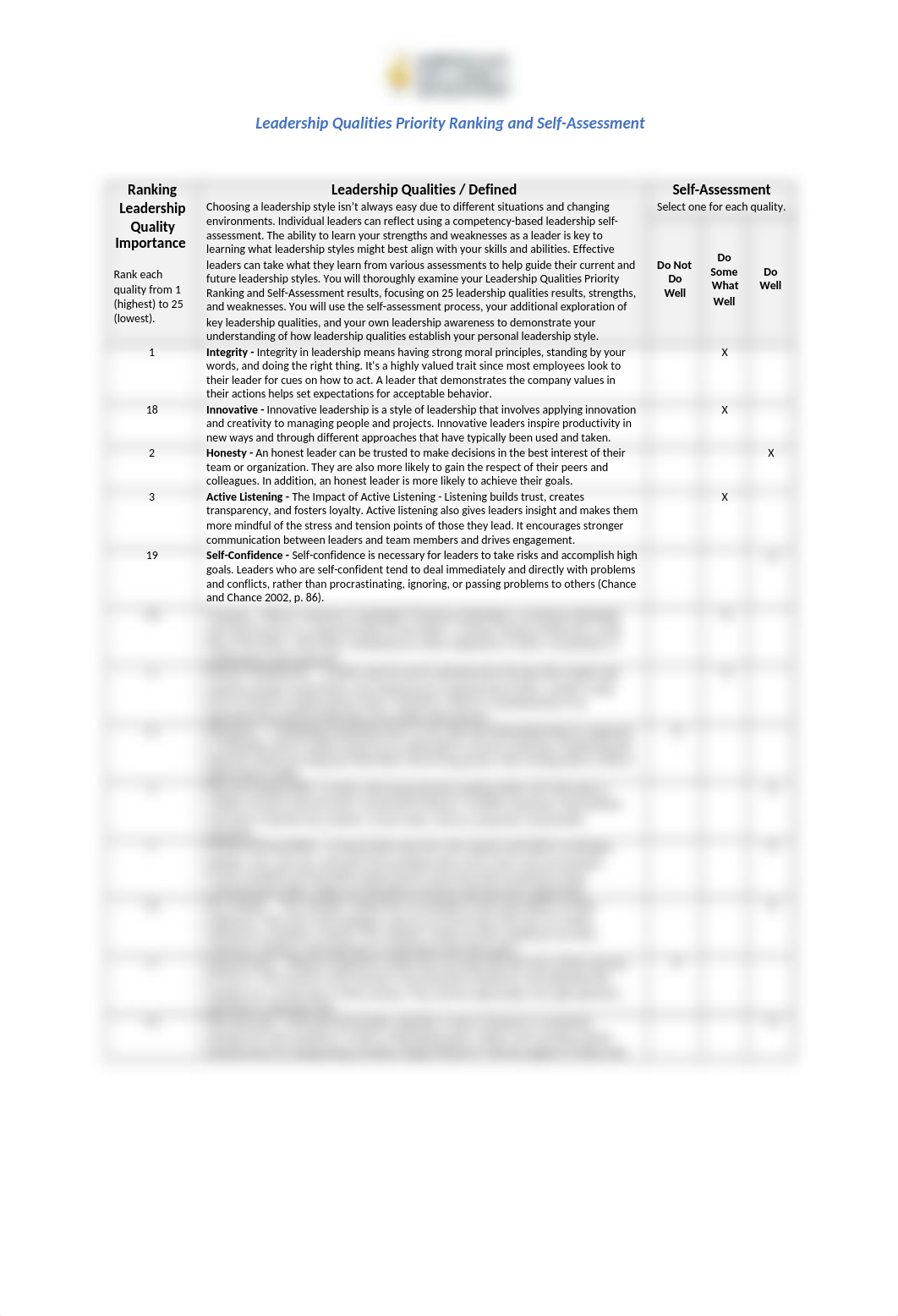 Leadership qualities priority ranking and self-assessment_ Ernst.docx_dmhq2sdgot7_page1