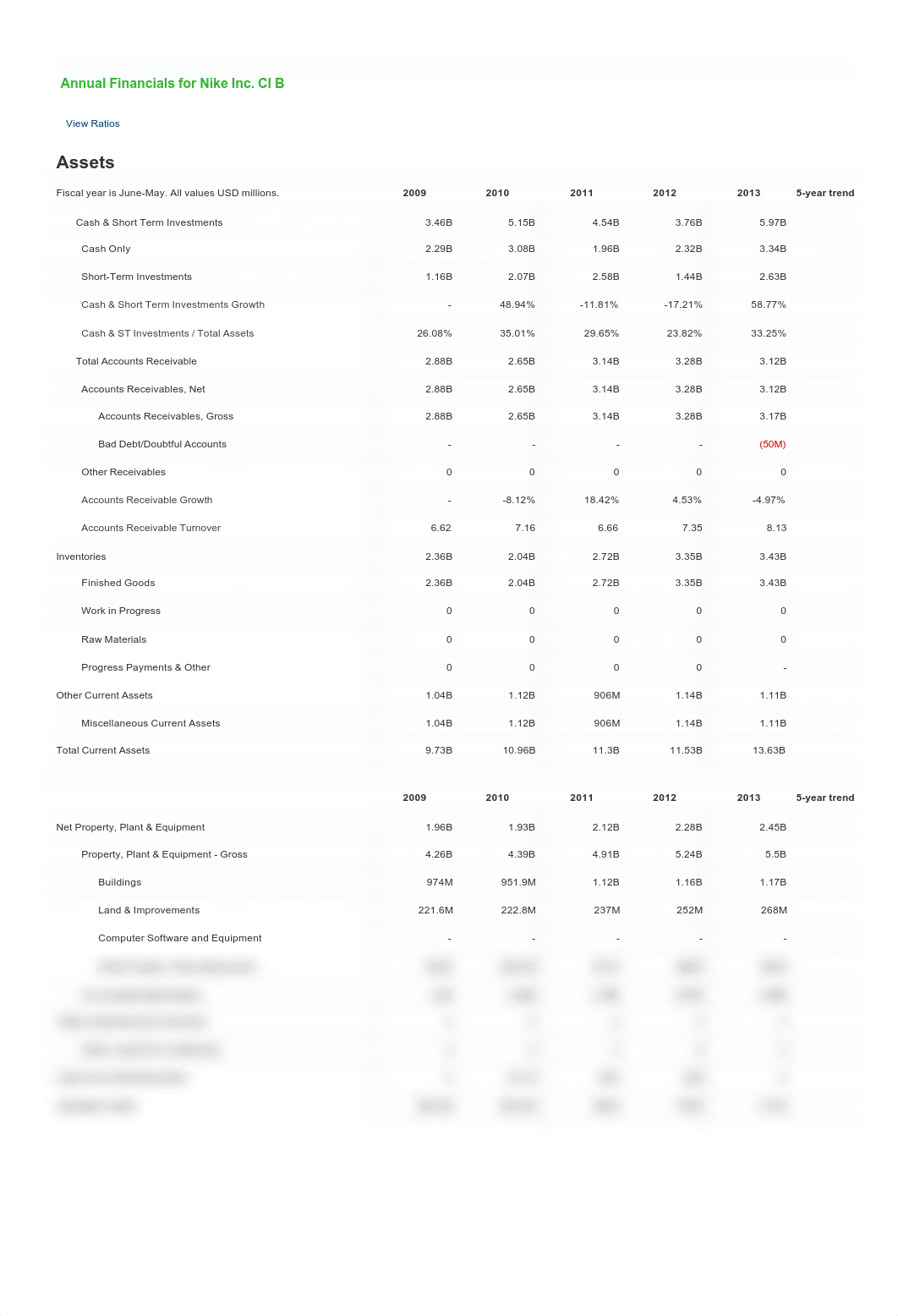 NKE Annual Balance Sheet - Nike Inc_dmhyo88k5x2_page1