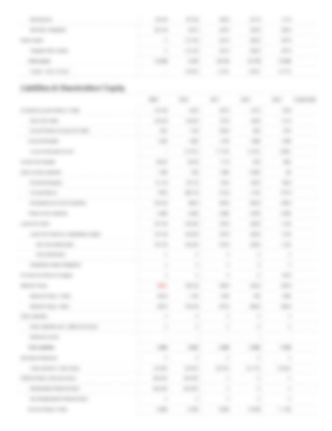 NKE Annual Balance Sheet - Nike Inc_dmhyo88k5x2_page2