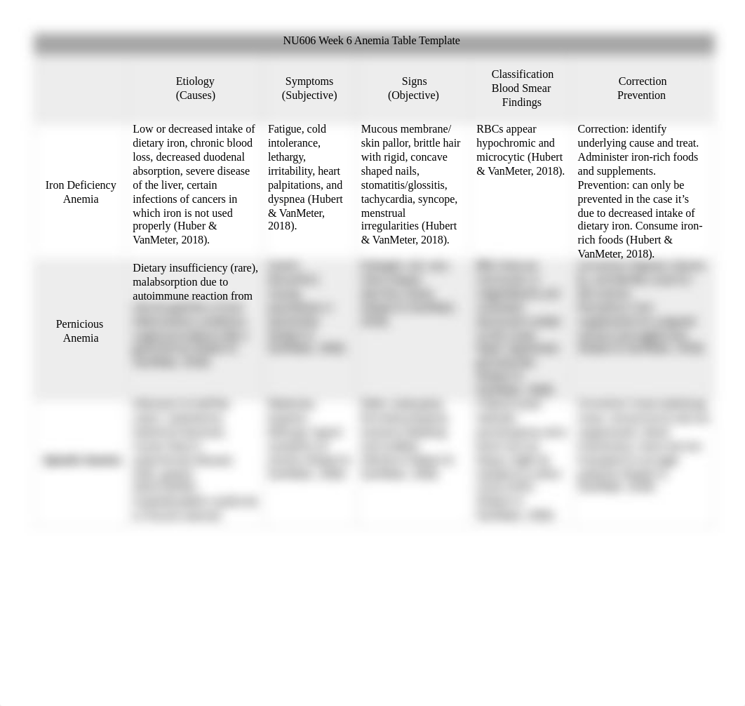 NUA 606 - Anemia Comparsion Table.docx_dmhzzbtg388_page1