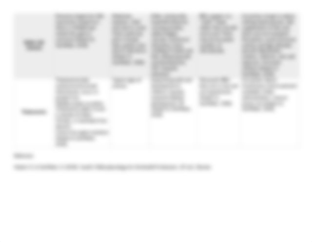 NUA 606 - Anemia Comparsion Table.docx_dmhzzbtg388_page2