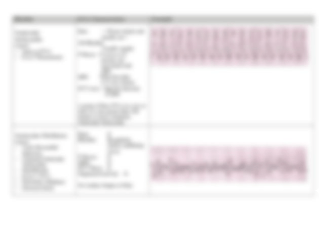 EKG Cheat Sheet(2).docx_dmicazj8lbf_page3