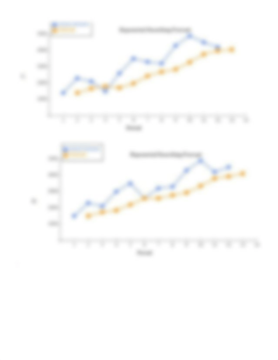 Microsoft Excel Activity 3 Ch 5 Exponential Smoothing Forecast.docx_dmie4bun2sg_page3