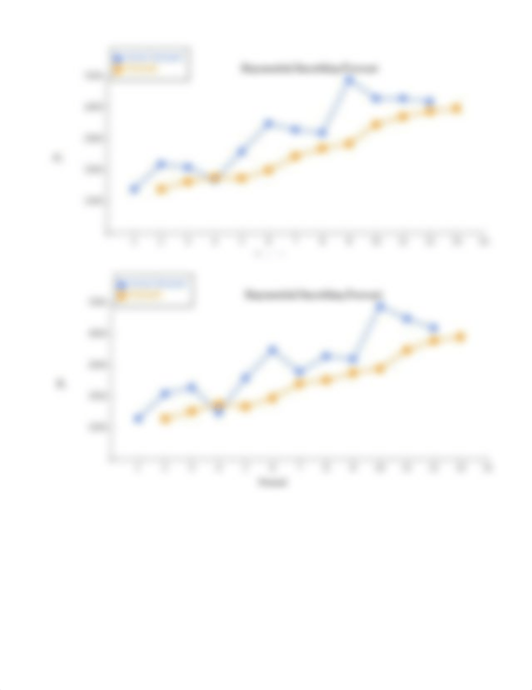 Microsoft Excel Activity 3 Ch 5 Exponential Smoothing Forecast.docx_dmie4bun2sg_page2