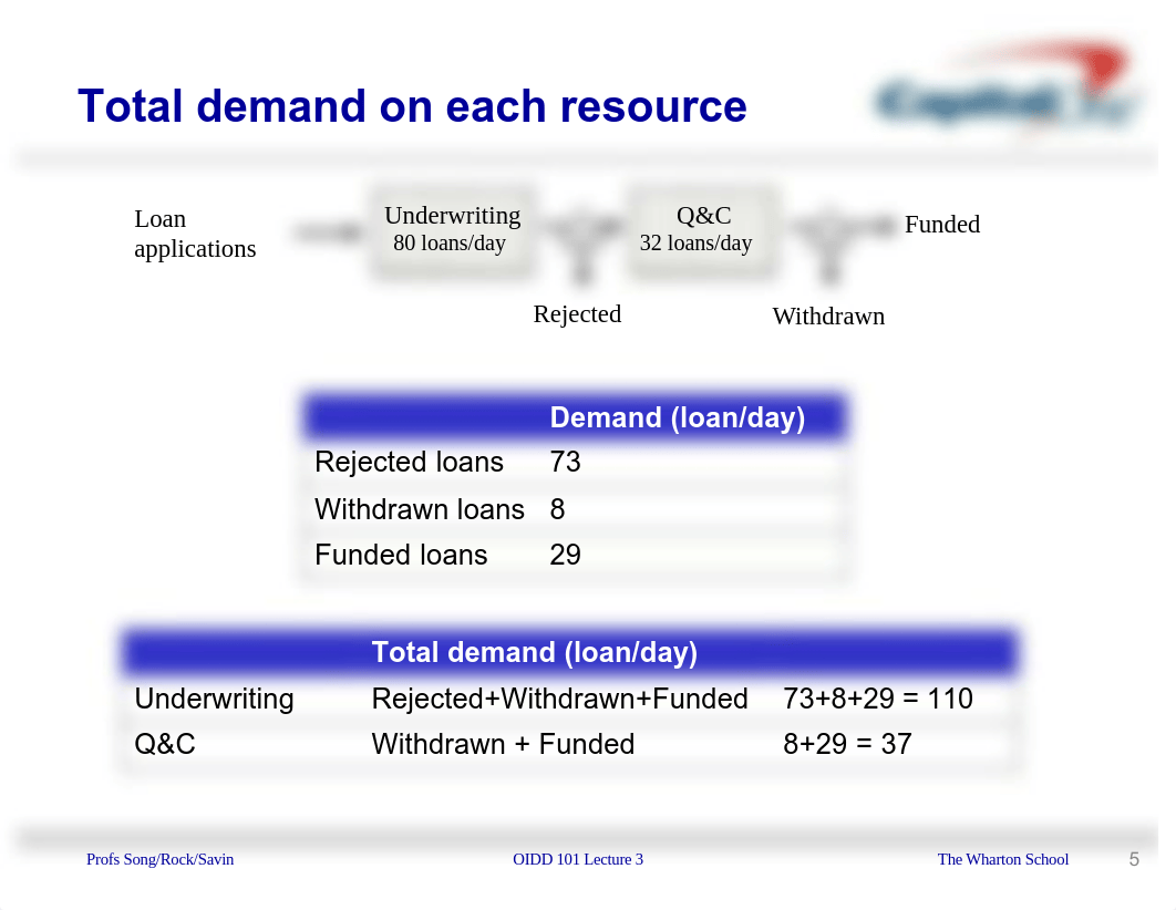 Lecture 3 - Spring 2021.pdf_dmiej02tvr6_page5