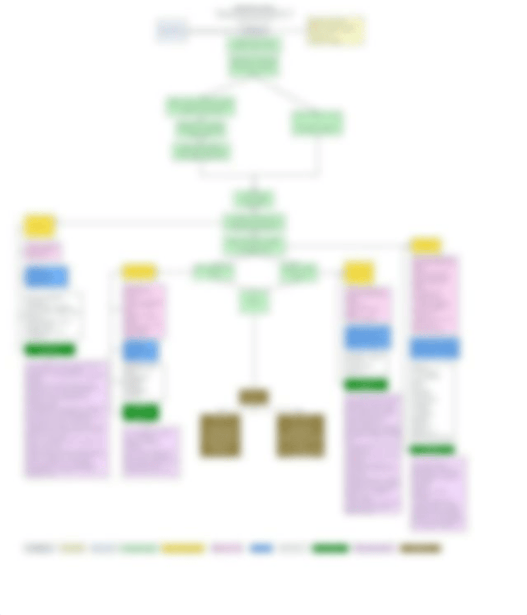 PERNICIOUS ANEMIA CONCEPT MAP.pdf_dmiflo934e7_page1