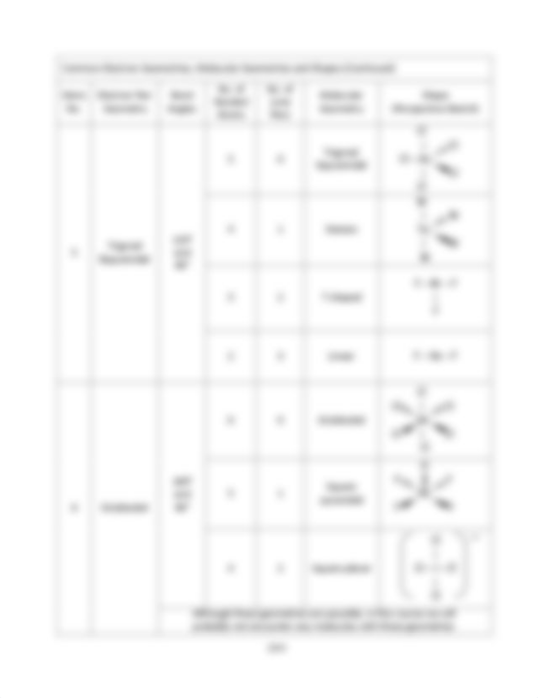 Lewis Structures Lab Activty 151.pdf_dmifnrfymb7_page4