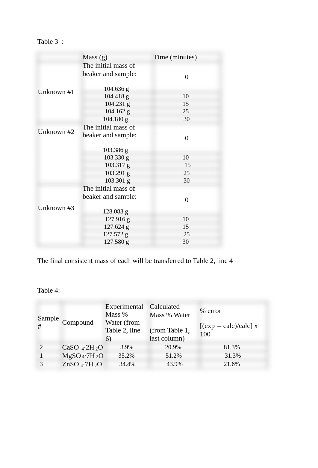 Chem 115L Lab 4- Hydrated Salts.pdf_dmij2vgtmdc_page3