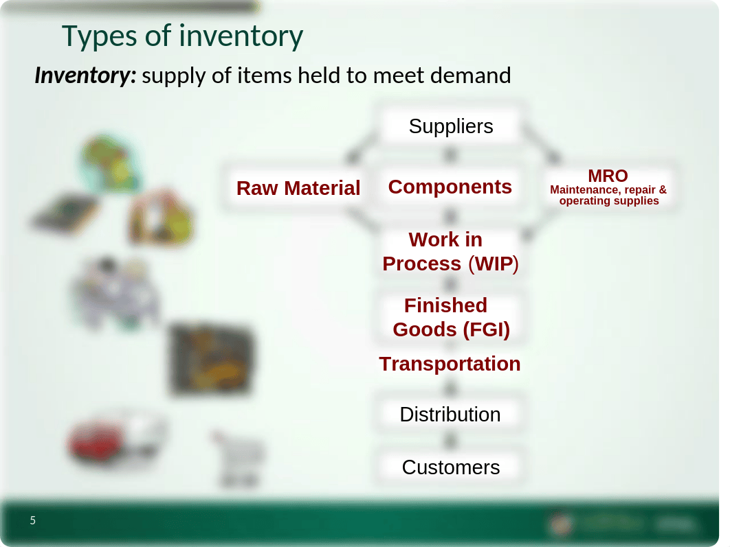 OM330 - CH 13 - Inventory management_dmikmhu08jq_page5